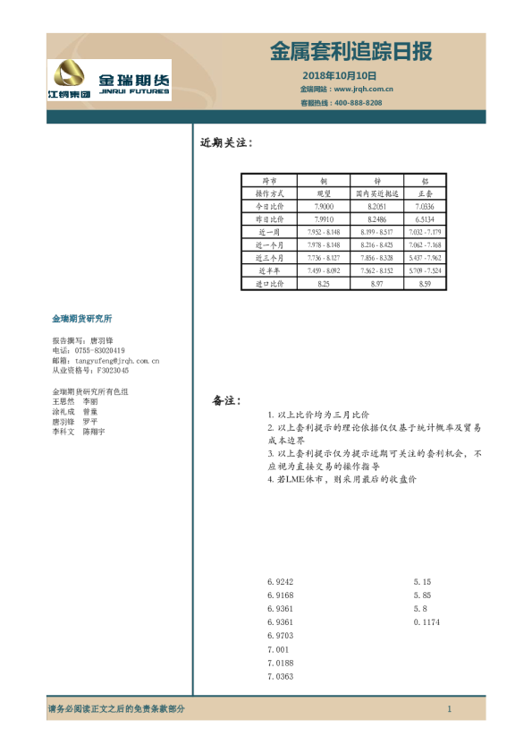 金属套利追踪日报