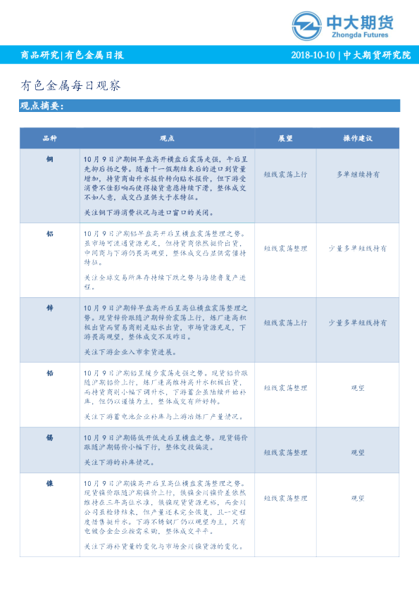 有色金属日报