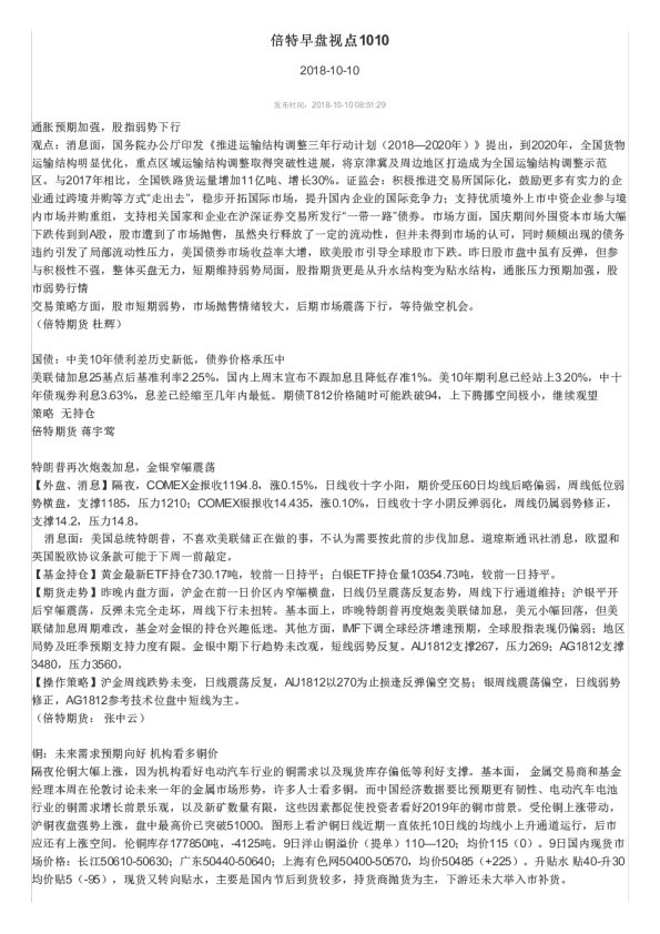 倍特早盘视点