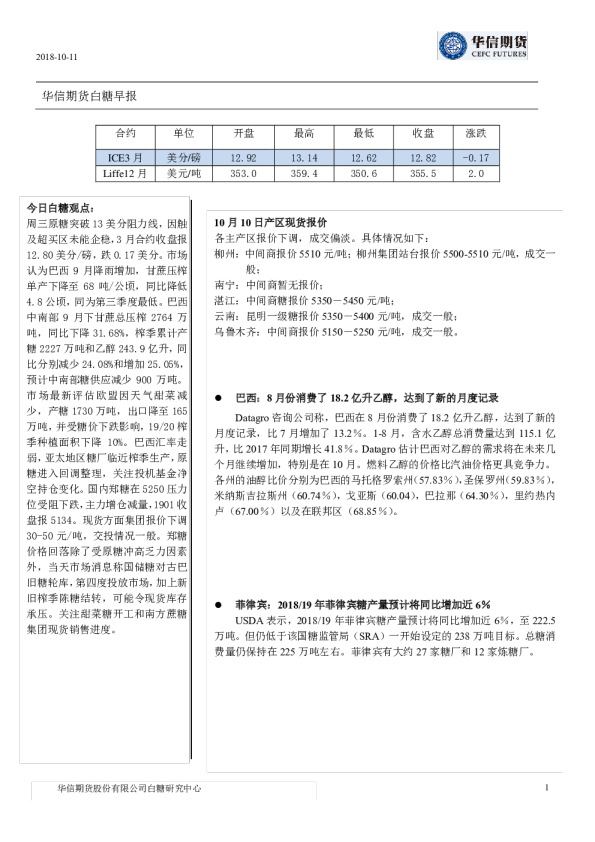 华信期货白糖早报