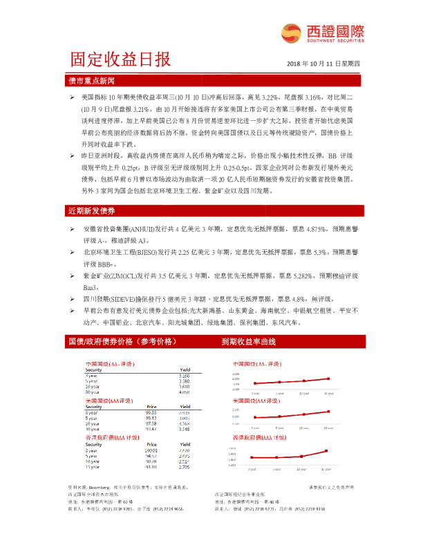 固定收益日报