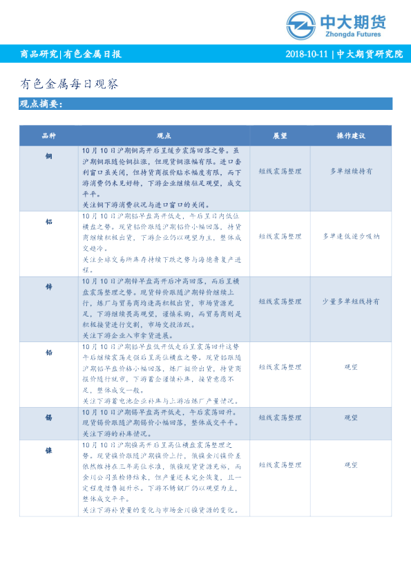 有色金属每日观察