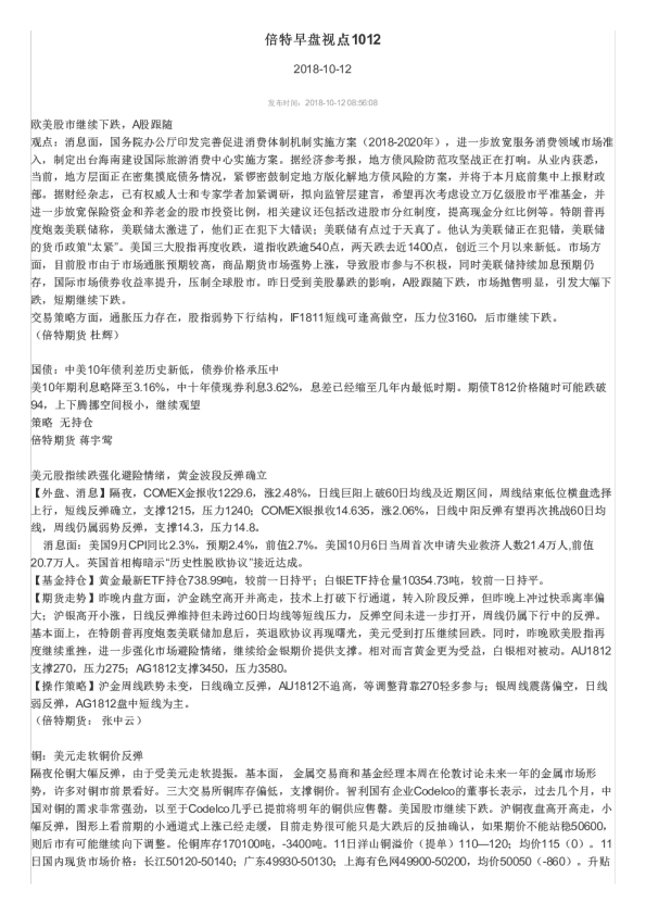 倍特期货早盘视点