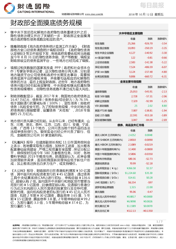 每日晨报：财政部全面摸底债务规模