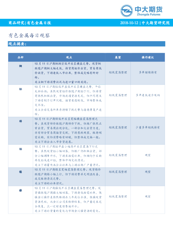 有色金属每日观察