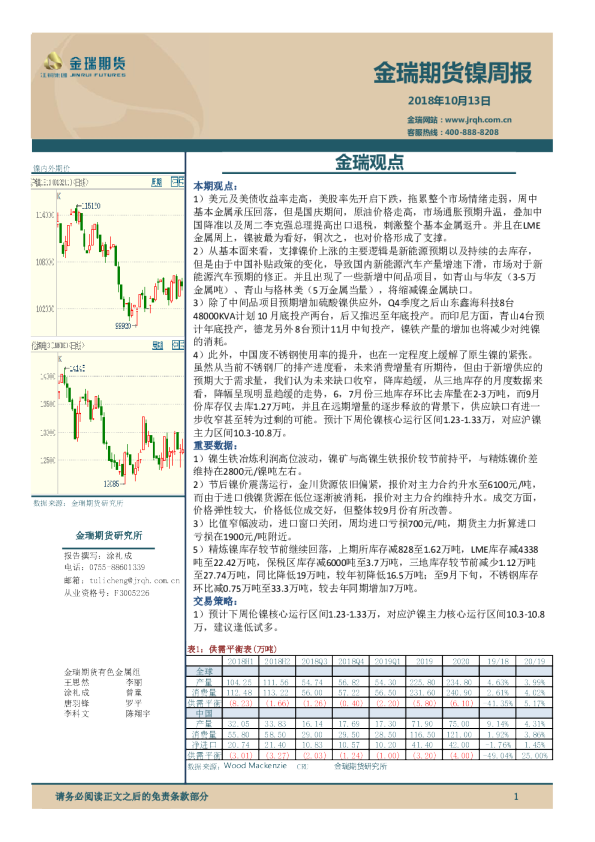 镍周报