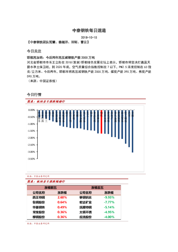 钢铁行业：每日速递