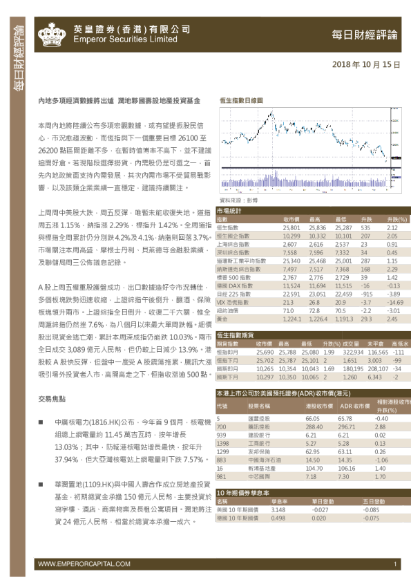 每日股市财经评论