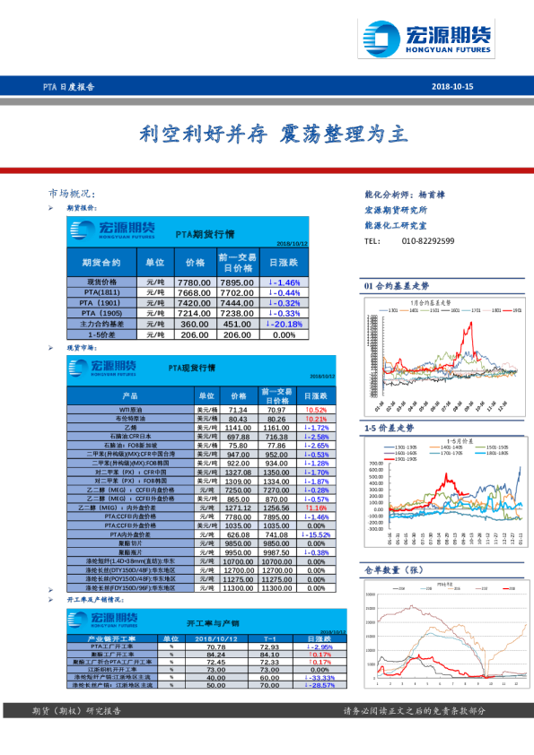 PTA日度报告：利空利好并存 震荡整理为主