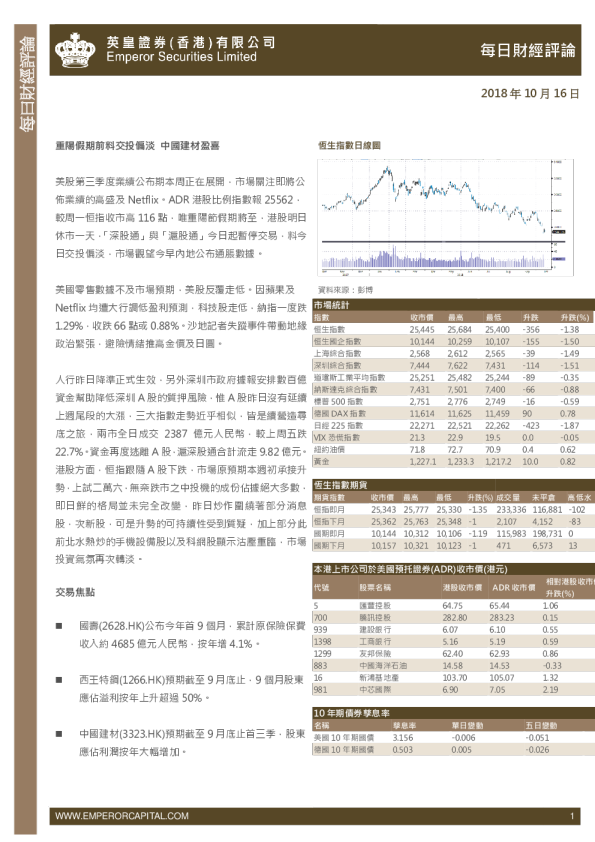 每日股市财经评论