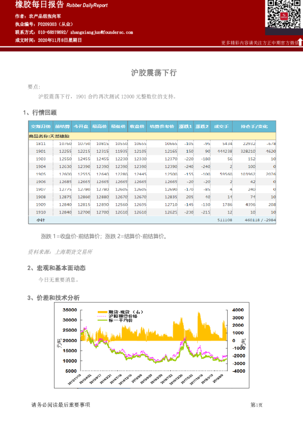 橡胶每日报告：沪胶震荡下行