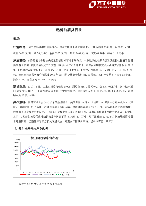 燃料油期货日报