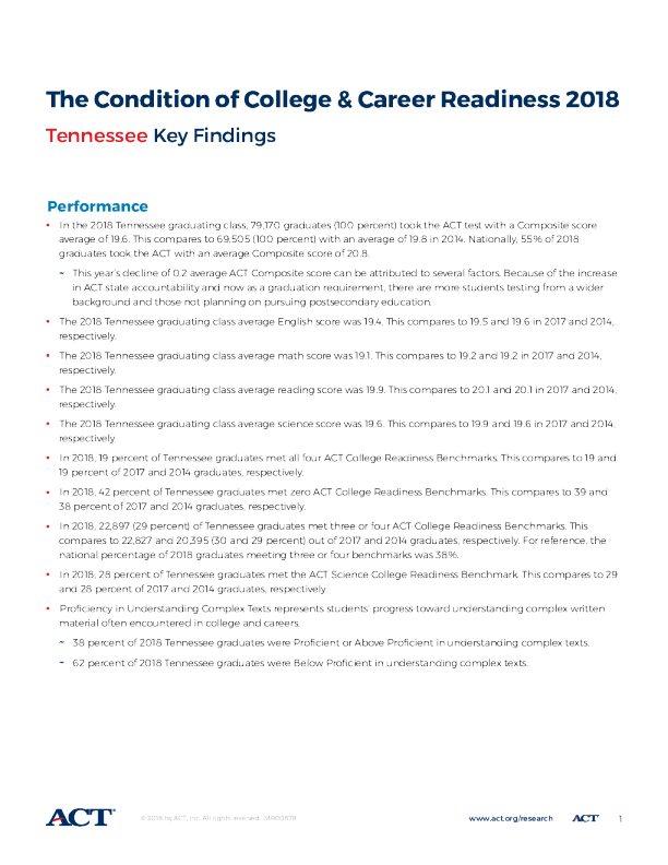 The Condition of College and Career Readiness 2018 - Tennessee