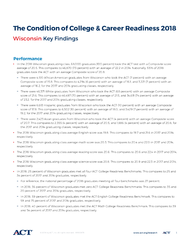 The Condition of College and Career Readiness 2018 - Wisconsin