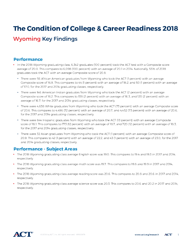 The Condition of College and Career Readiness 2018 - Wyoming