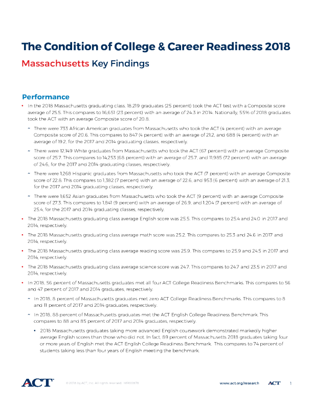 The Condition of College and Career Readiness 2018 - Massachusetts