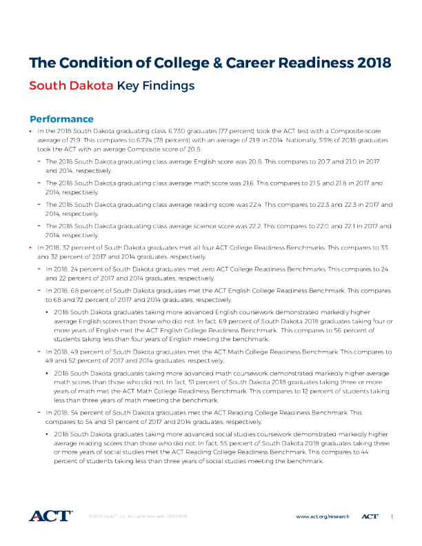 The Condition of College and Career Readiness 2018 - South Dakota