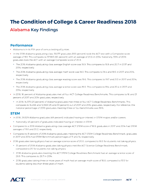 The Condition of College and Career Readiness 2018 - Alabama