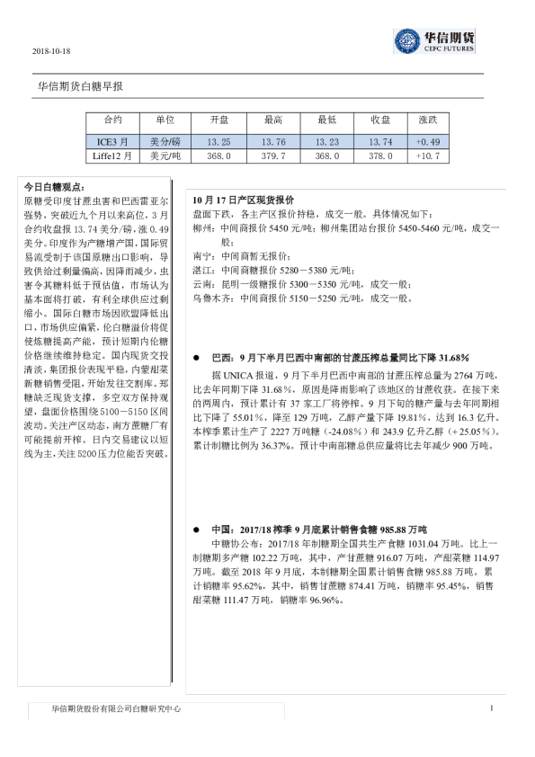 白糖早报