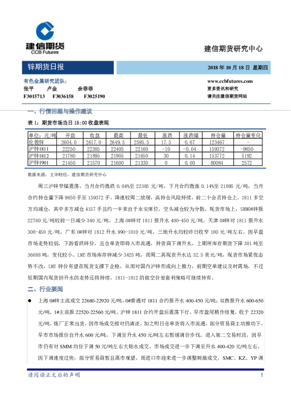 锌期货日报