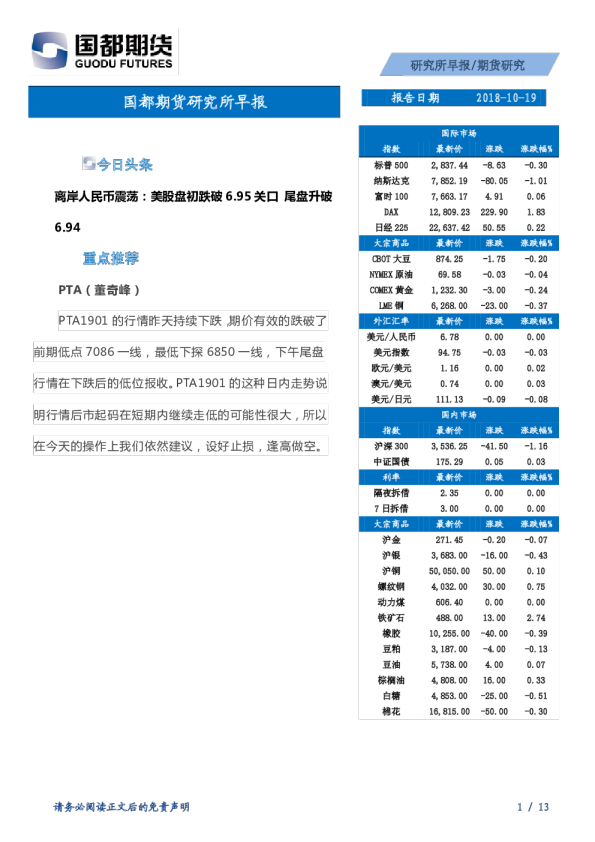 国都期货研究所早报