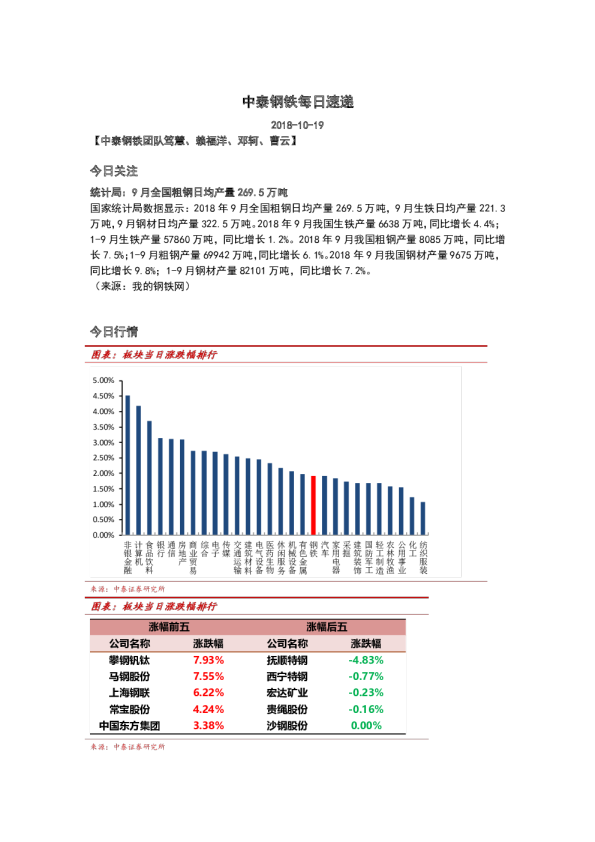钢铁行业：每日速递