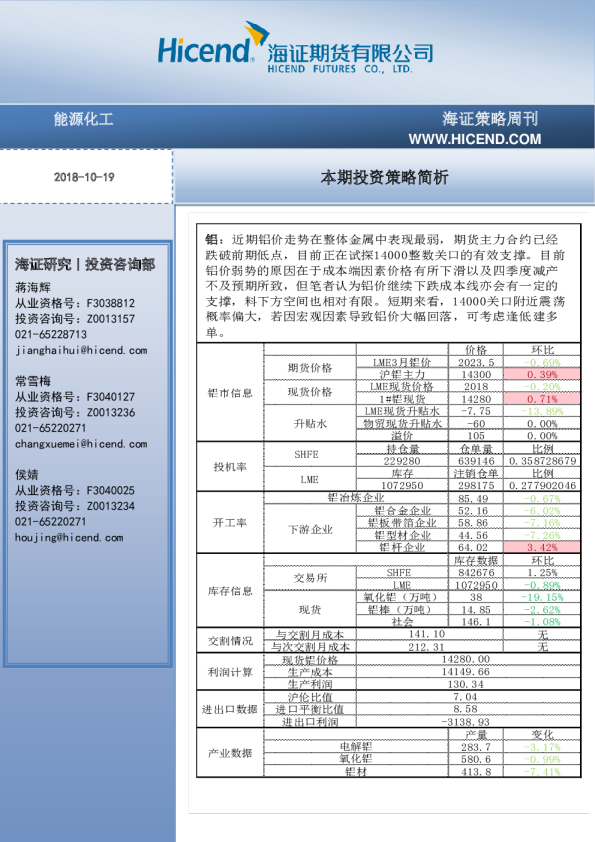 能源化工：本期投资策略简析