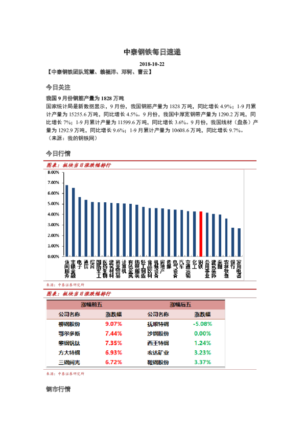 钢铁行业：每日速递