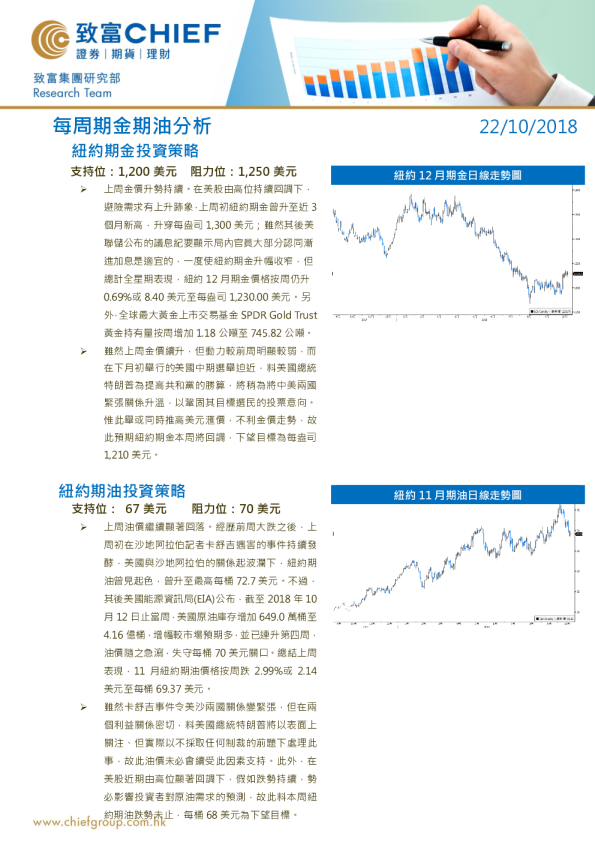每周期金期油分析