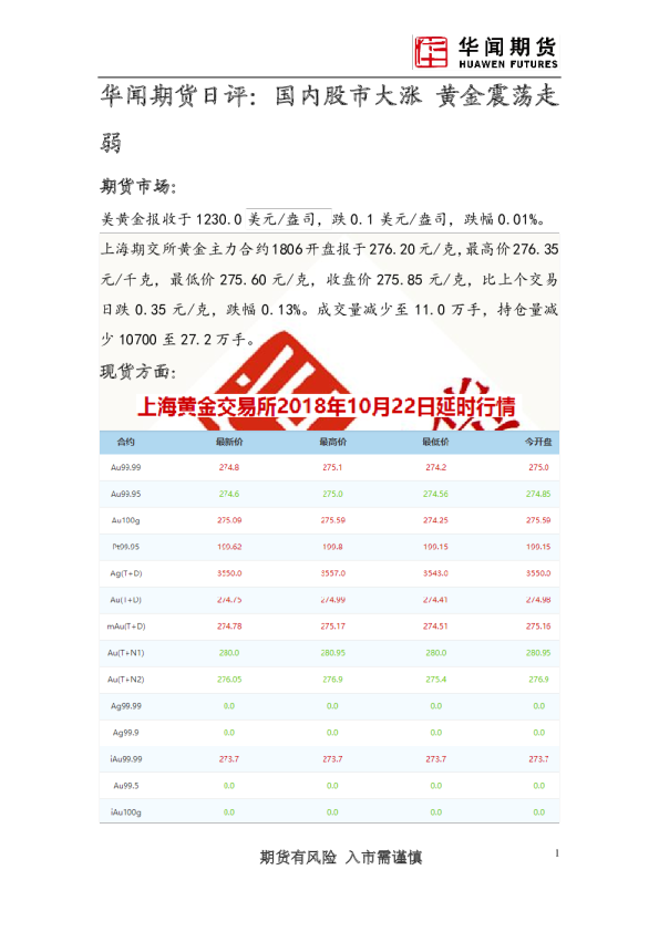 日评：国内股市大涨 黄金震荡走弱