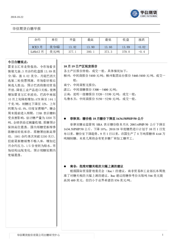 白糖早报