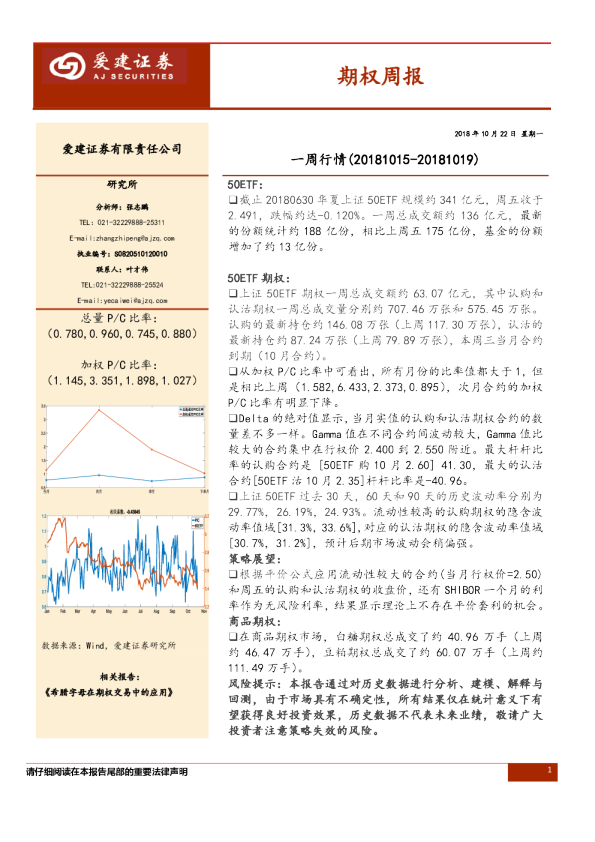 期权周报一周行情
