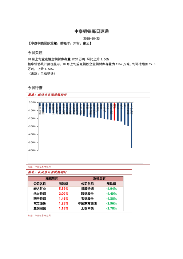 钢铁行业：每日速递