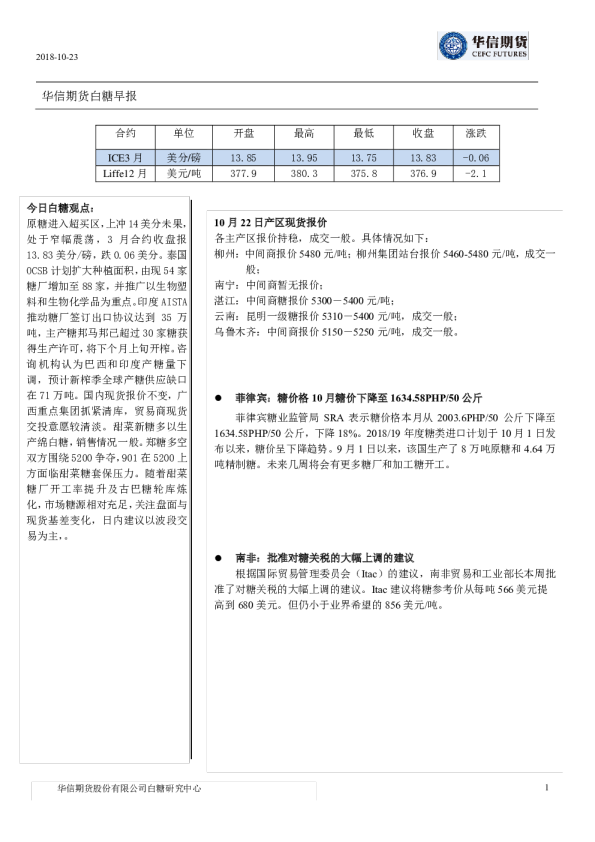 白糖早报