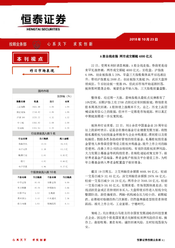恒泰日刊：A股全线走强 两市成交额超4000亿元