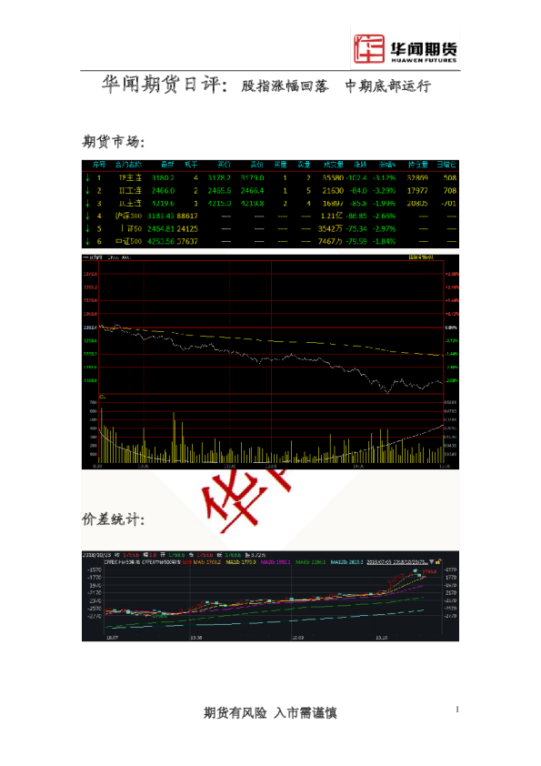 日评：股指涨幅回落 中期底部运行 