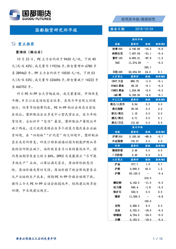 国都期货研究所早报
