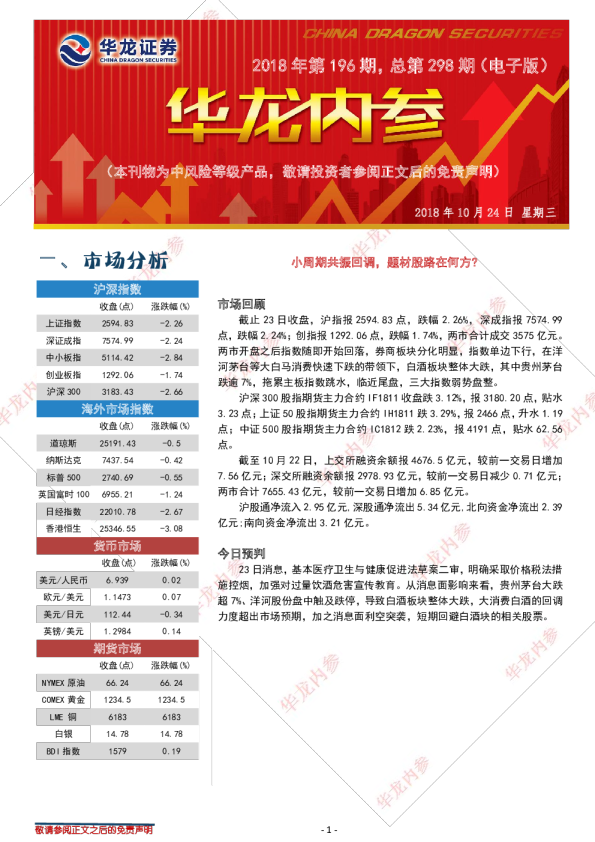小周期共振回调，题材股路在何方?