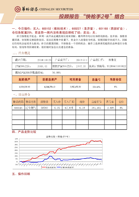 投顾报告“快枪手2号”组合