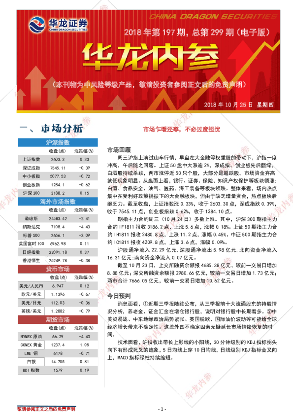 市场乍暖还寒，不必过度担忧