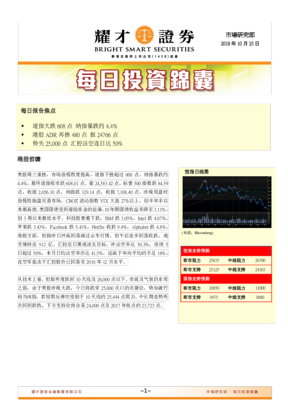 每日投资锦囊