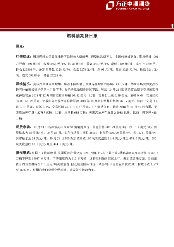 燃料油期货日报