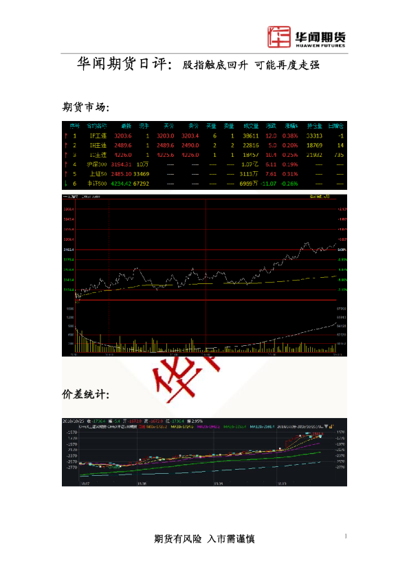 日评：股指触底回升 可能再度走强