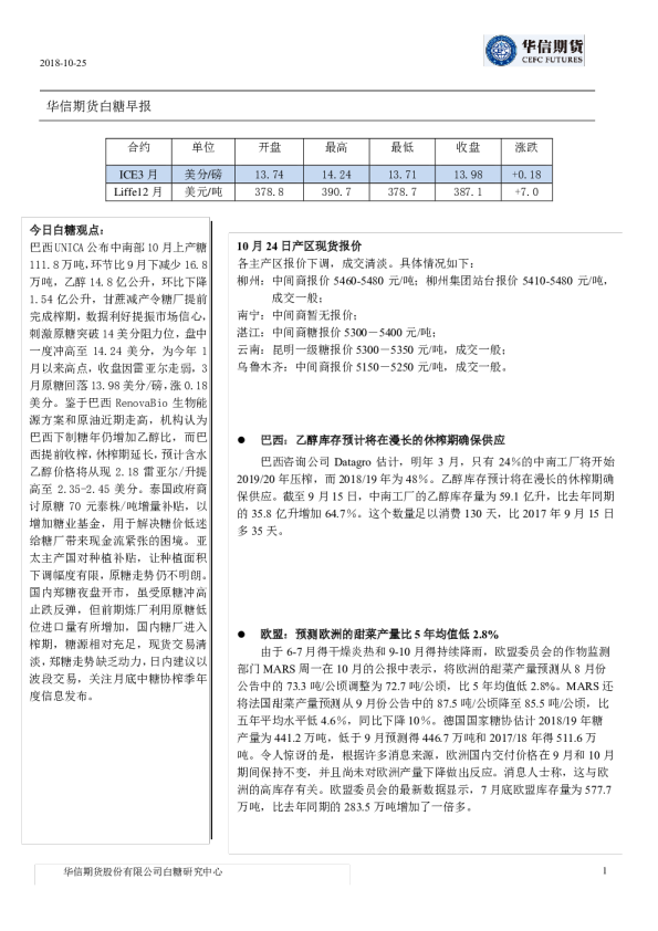 白糖早报