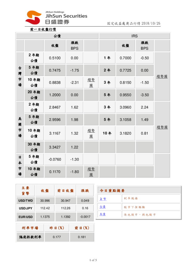 固定收益处商品行情