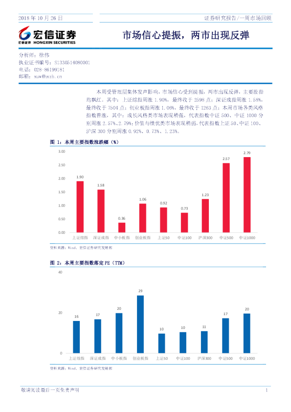 一周市场回顾：市场信心提振，两市出现反弹