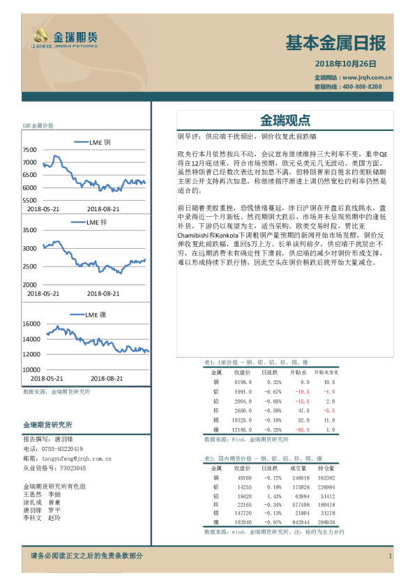 基本金属日报