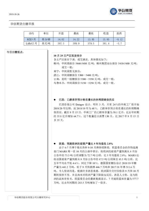 白糖早报