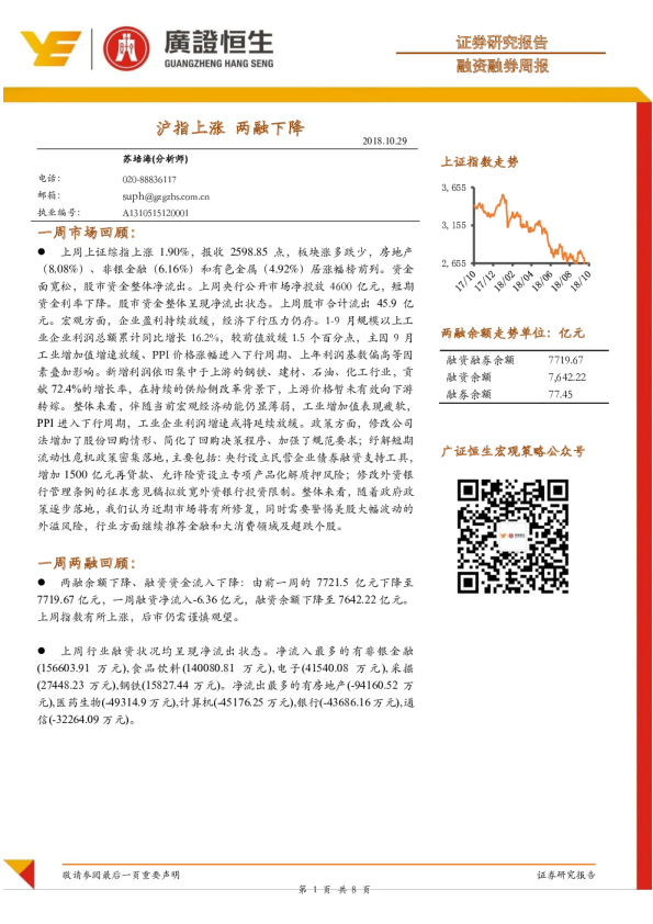 沪指上涨，两融下降