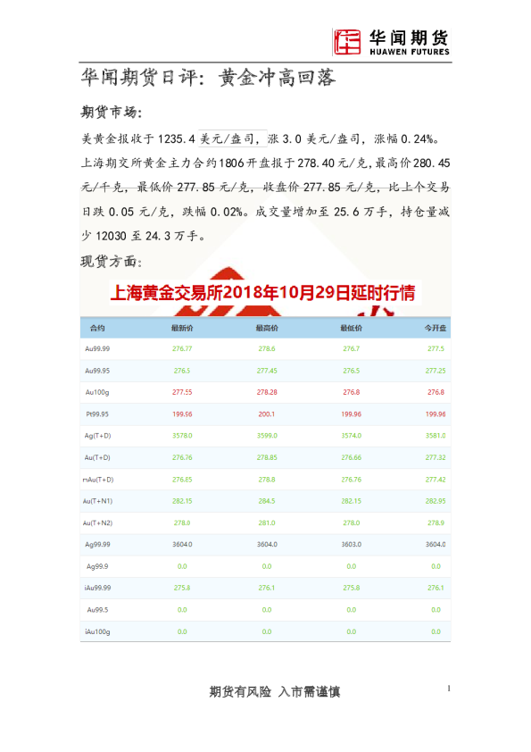 日评：黄金冲高回落